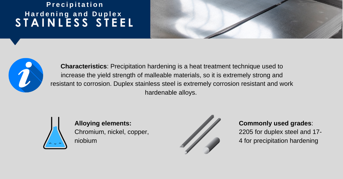 duplex stainless steel