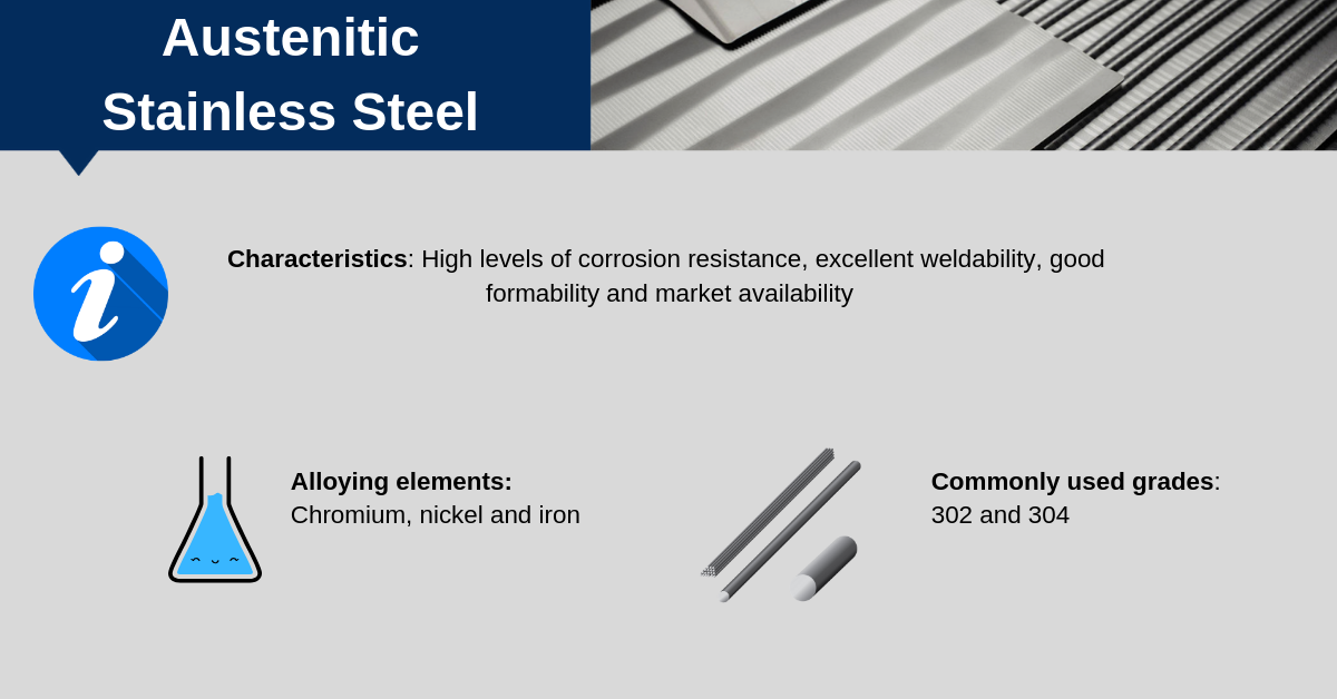 austenitic stainless steel